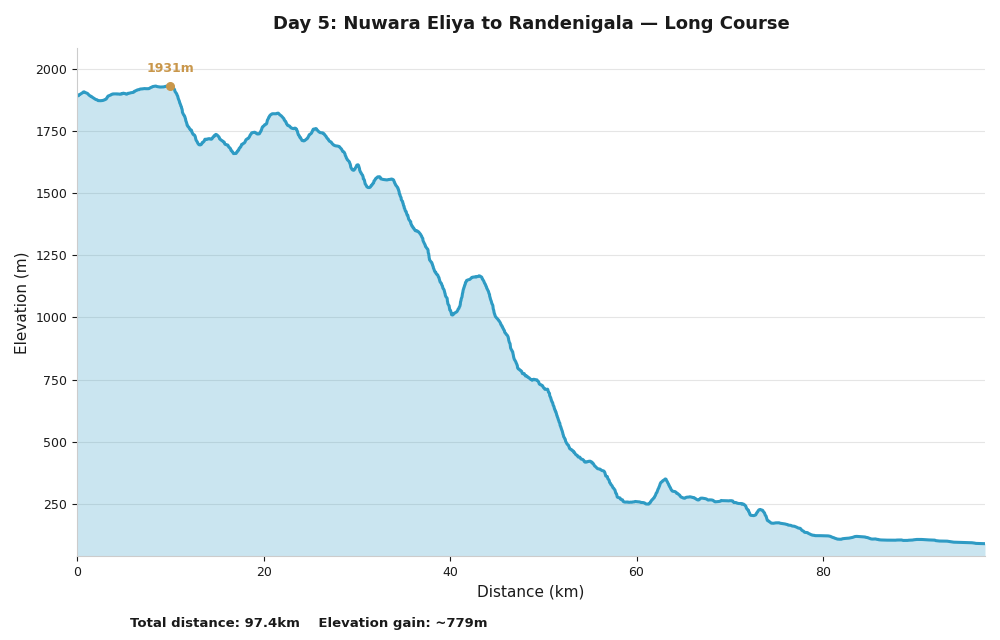 Day 5 route profile: Nuwara Eliya to Randenigala via Mahiyanganaya, elevation chart showing descent from 1930m to 100m